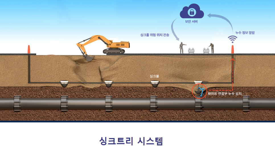 싱크트리 이미지