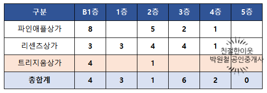 살롱 드 리헤어 이미지