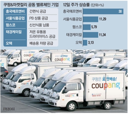 공공에프엔비 이미지