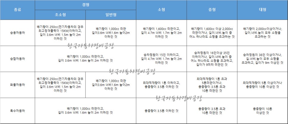 한국자동차정비공장 이미지