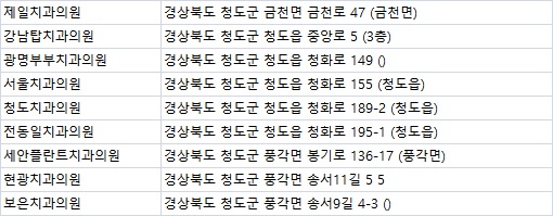 청도치과 이미지