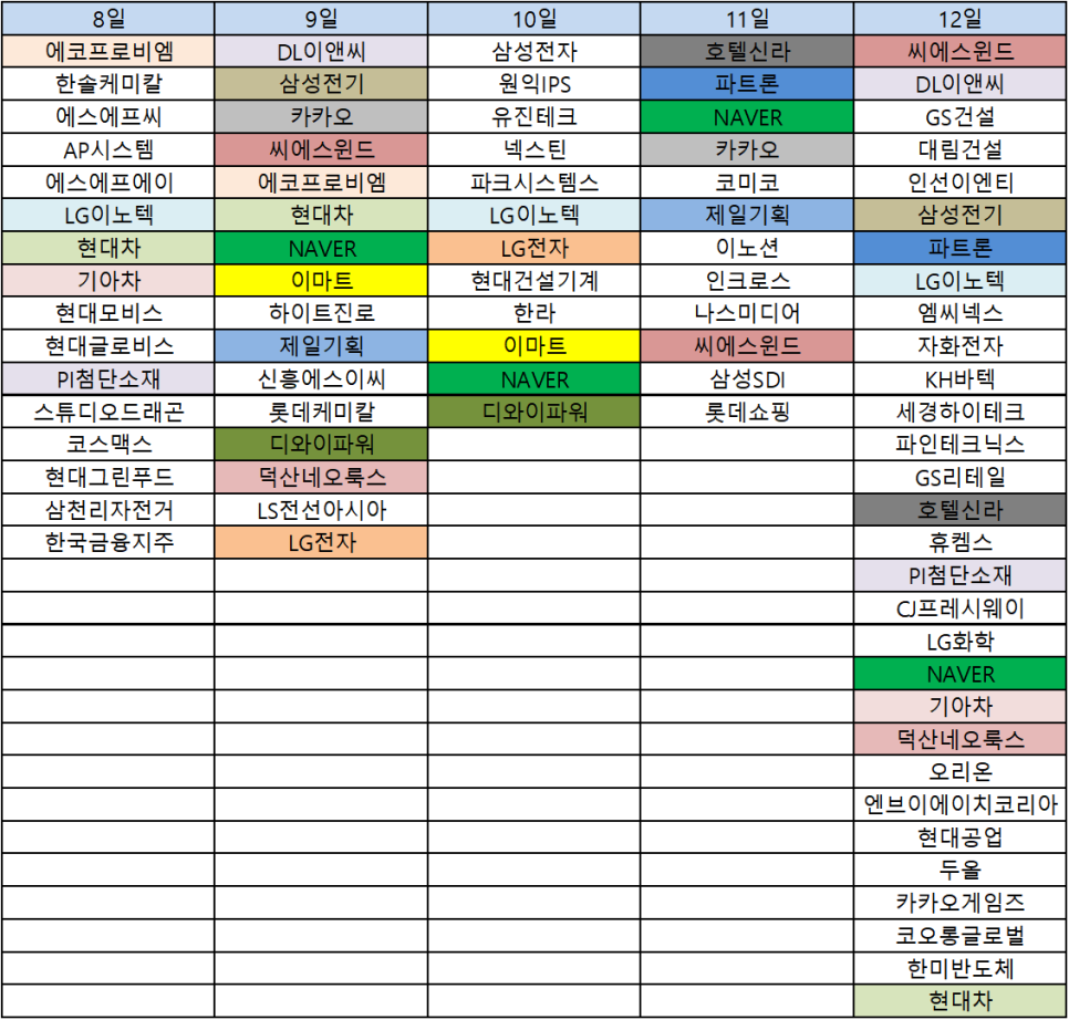 디와이이앤씨 이미지