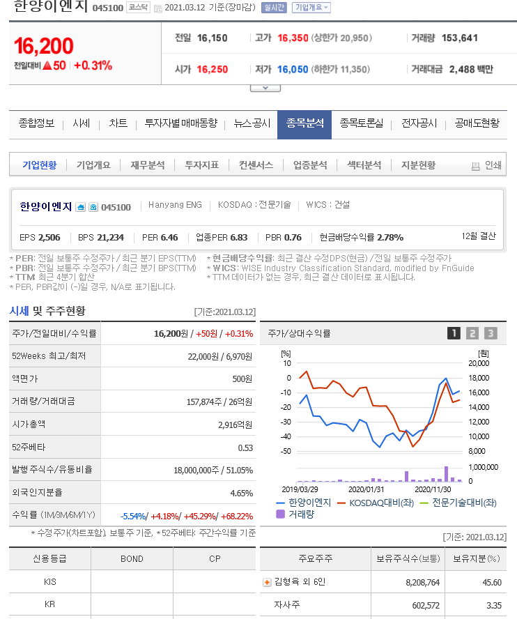 한양이엔지 이미지