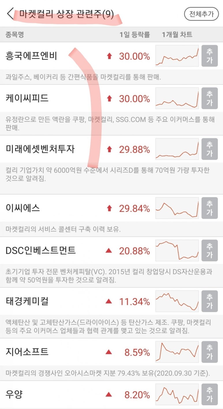 (주)흥국에프엔비 이미지