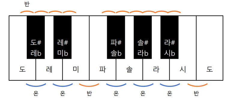 풀문 이미지