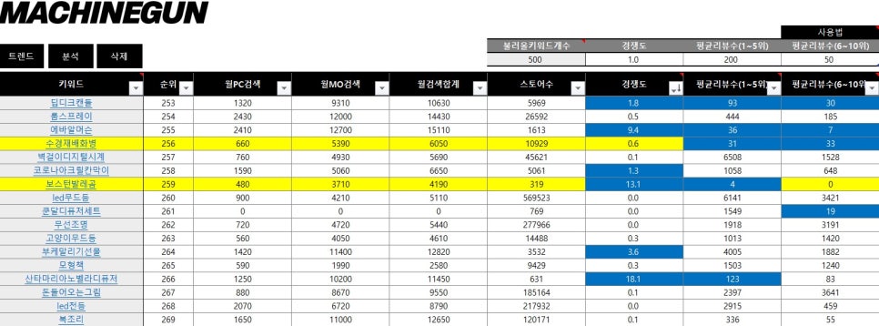 케이스카우트 이미지