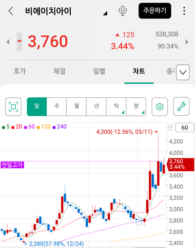 비에이치아이(주) 이미지