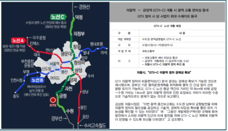 스마트시티산업 이미지
