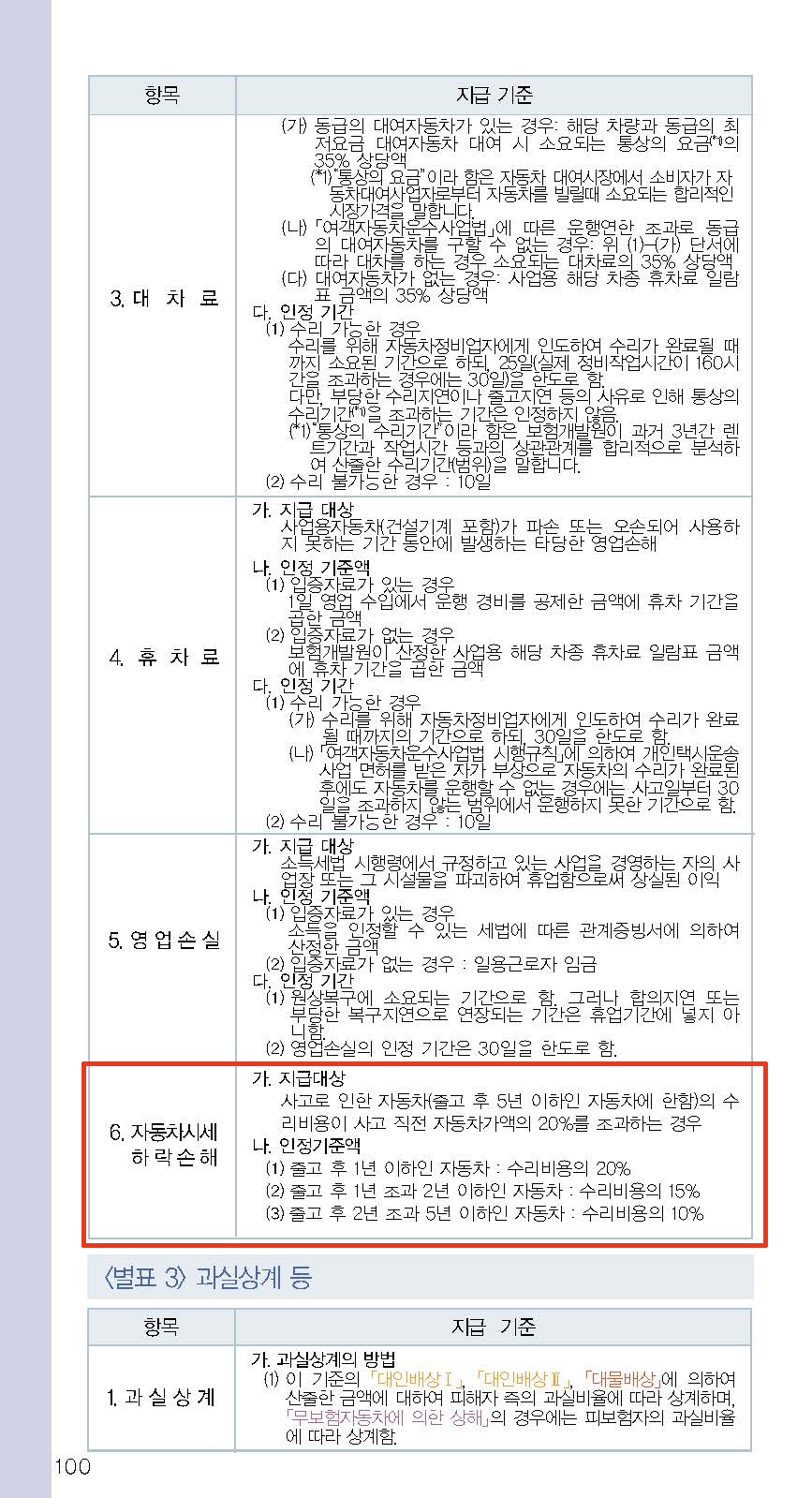 한국자동차정비공장 이미지