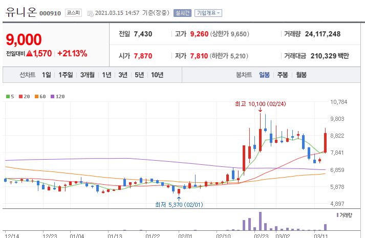 (주)유니온환경 이미지
