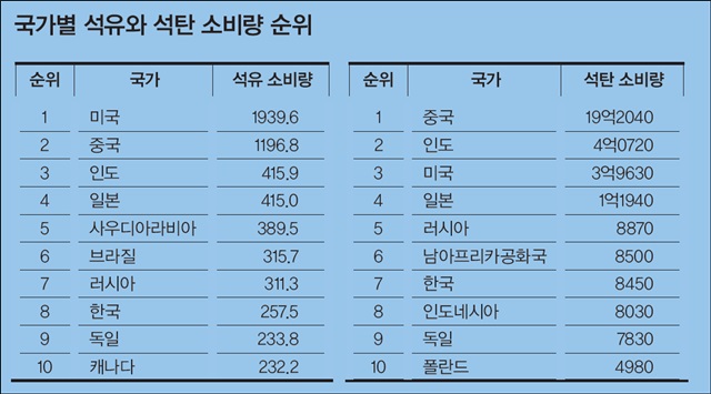(주)나라석유 이미지