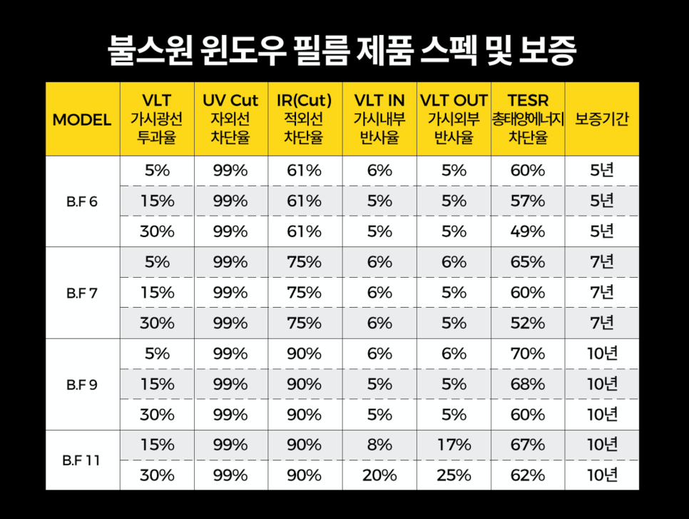 (주)불스원 이미지