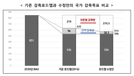 나라에너지 이미지