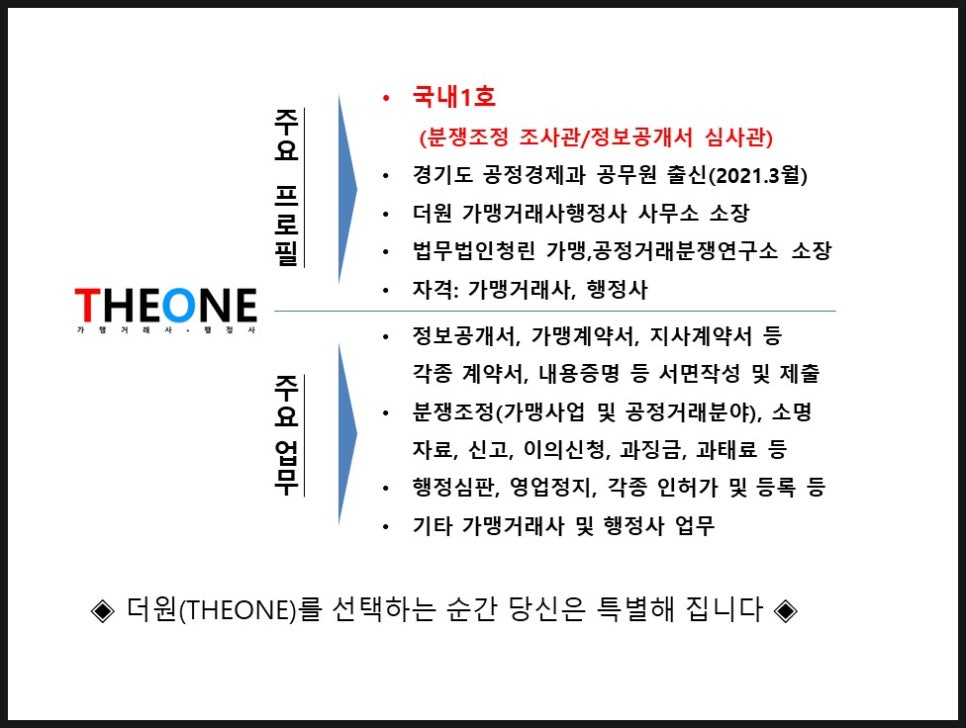 더원행정사사무소 이미지
