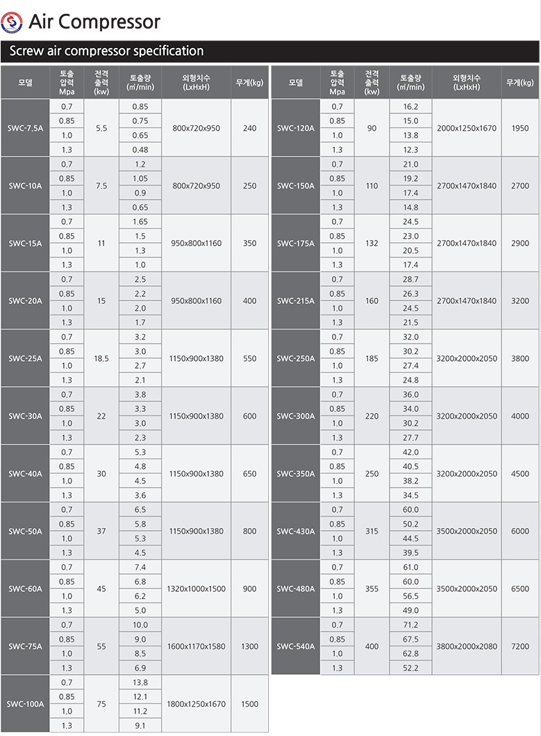 (주)성원환경 이미지