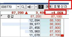 에스케이 인터내셔널 이미지