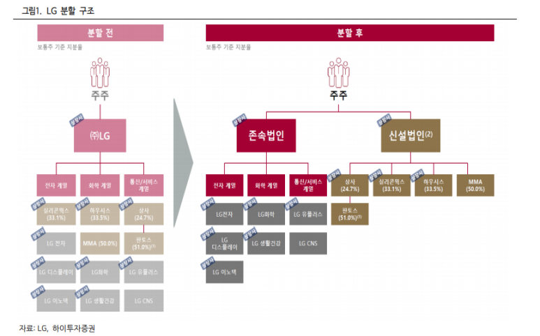 중동석유상사 이미지