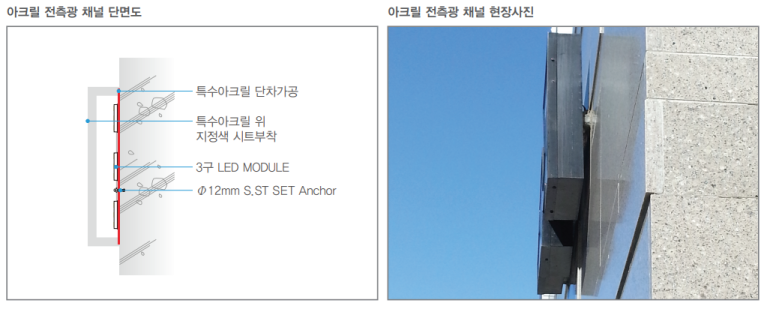 스피드애드 이미지