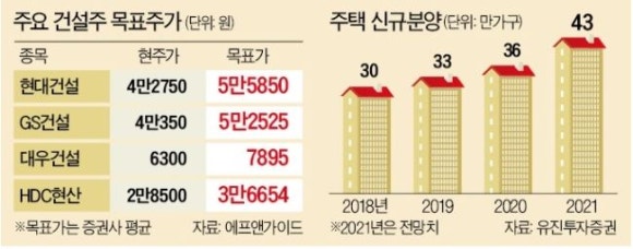 유진건설주 이미지