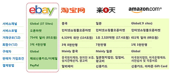 쿠팡풀필먼트서비스 대구4센터 이미지