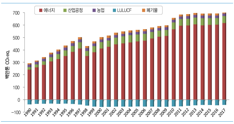 우리에너지(주) 이미지