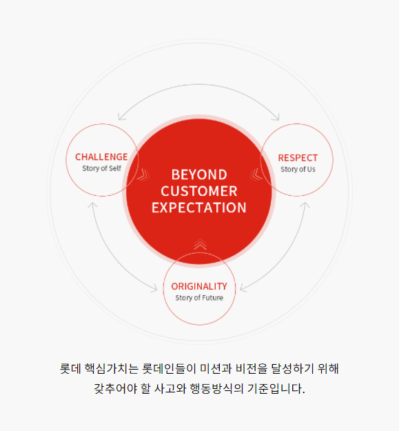 상경물산 이미지