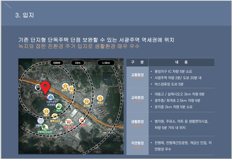 서광주역주유소 이미지