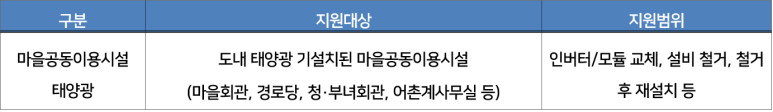 온성에너지 이미지