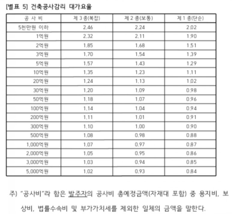 송건축사사무소 이미지