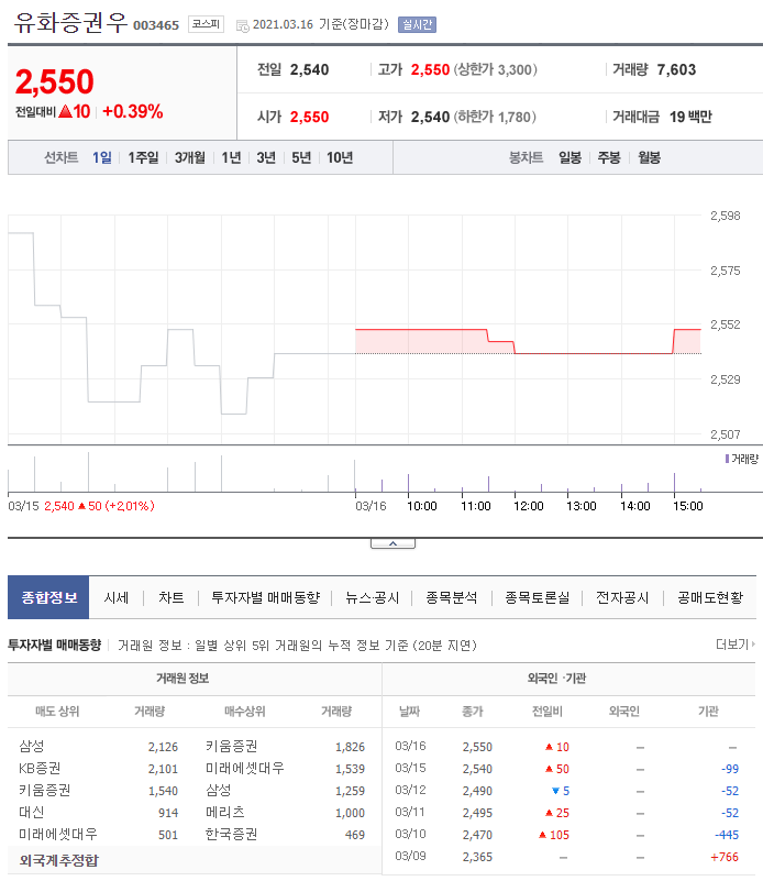 와이지홀딩스 이미지