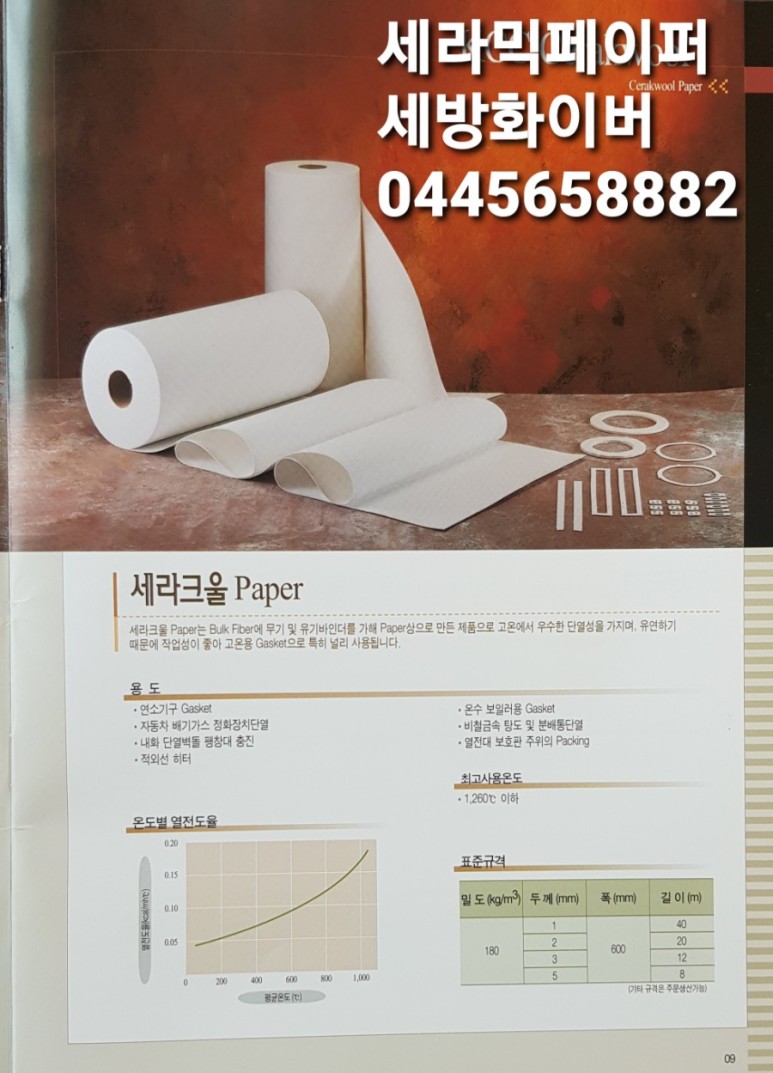 CeraTex 3180 Ceramic Fiber Blanket