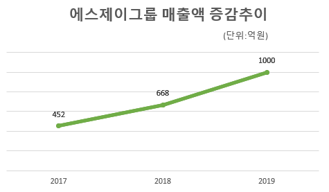 (주)에스제이그룹 이미지