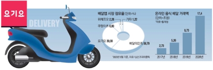 시동상회 이미지