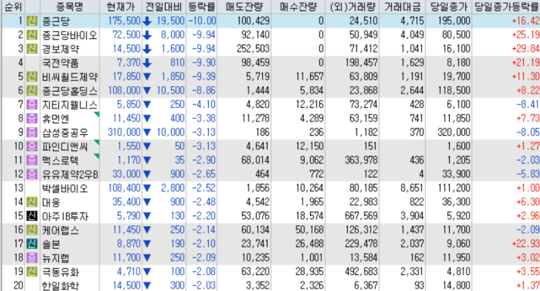 (주)경보약품 이미지