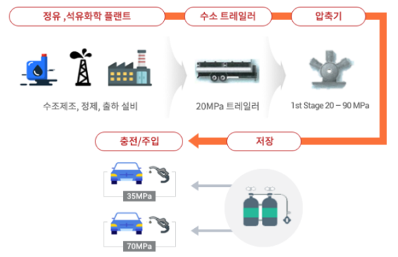 현대가스충전소 이미지