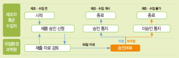 한국생활안전연구원 이미지