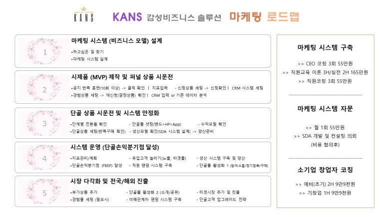 로드맵마케팅컨설팅 이미지