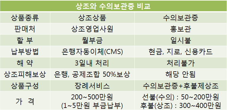 보금상조 이미지