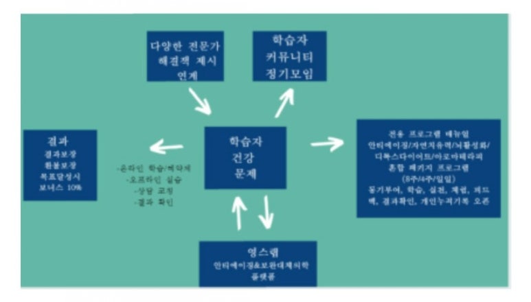 영스랩 안티에이징 연구소 이미지