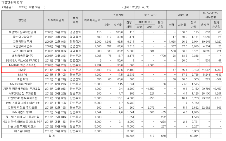 농업회사법인 팜에이트 주식회사 이미지