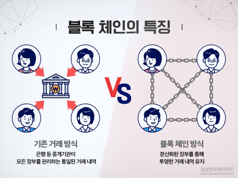 시큐어사인 이미지
