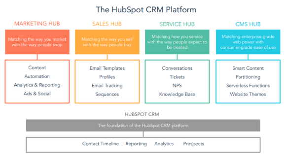 세일즈 HUB 이미지