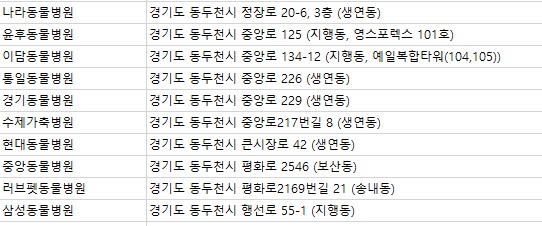 중앙가축병원 이미지