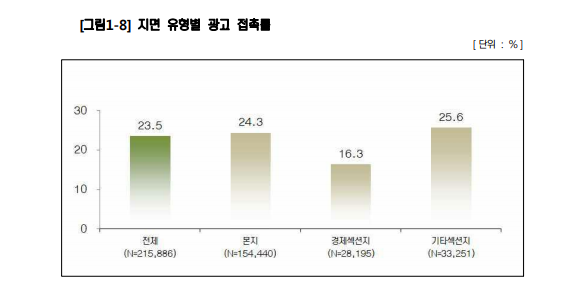 광고박사 이미지