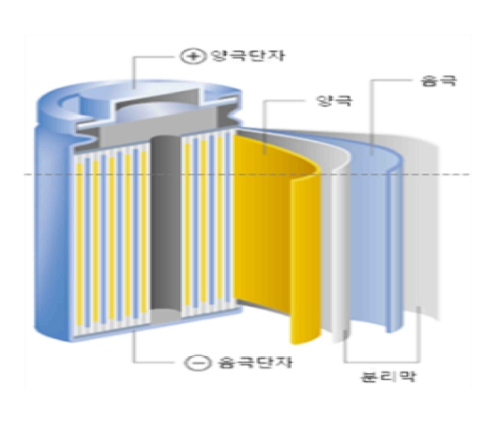 (주)에코프로비엠 이미지