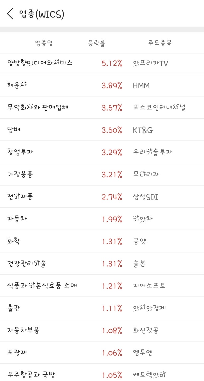 에스케이위탁관리부동산투자회사 주식회사 이미지