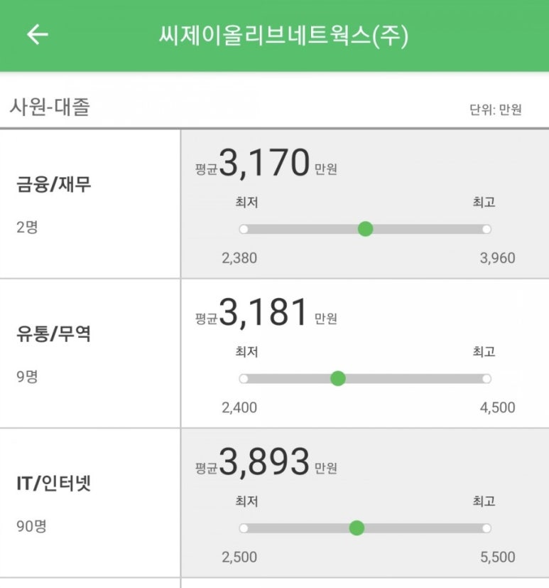 심플네트웍스 이미지