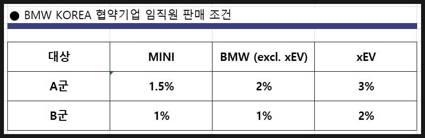 동국건설산업주식회사 이미지
