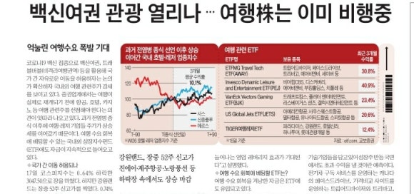 세계로여행주 이미지