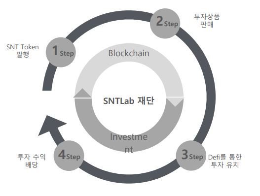 세인트컴 이미지